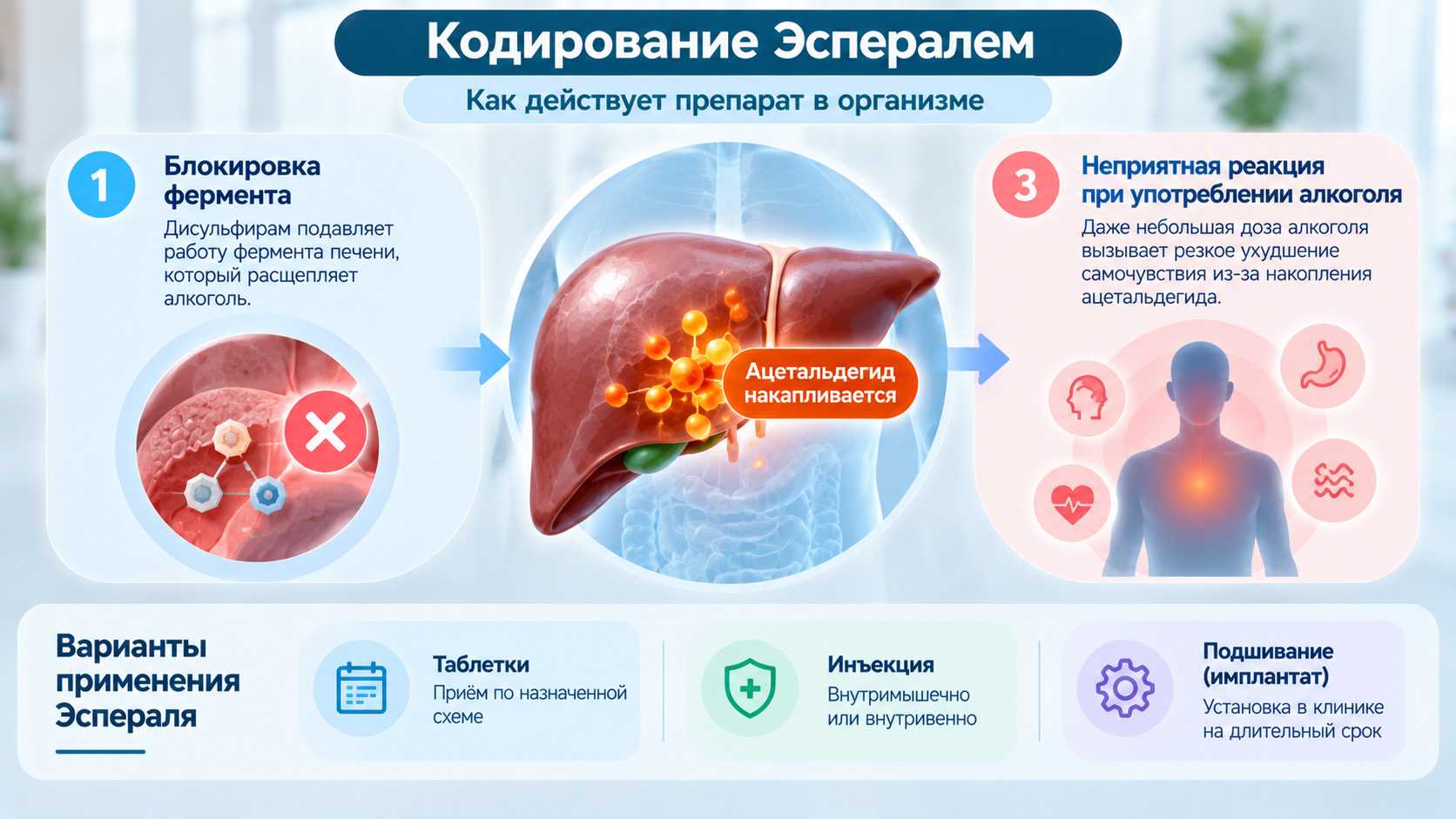 Инфографика о кодировании Эспералем: способы применения дисульфирама, блокирование фермента ALDH и возможные опасные реакции при употреблении алкоголя.